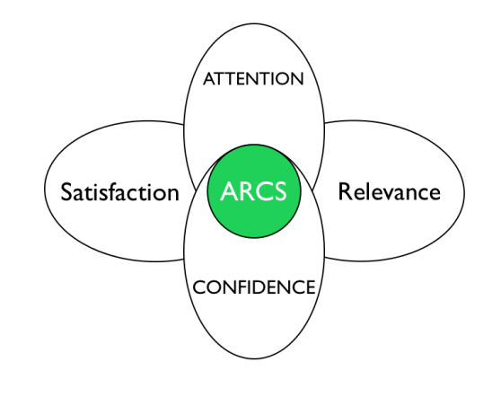arcs-method-of-engagement
